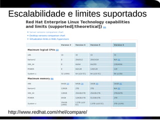 Escalabilidade e limites suportados




http://www.redhat.com/rhel/compare/
 