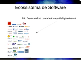 Ecossistema de Software

   http://www.redhat.com/rhel/compatibility/software/
 