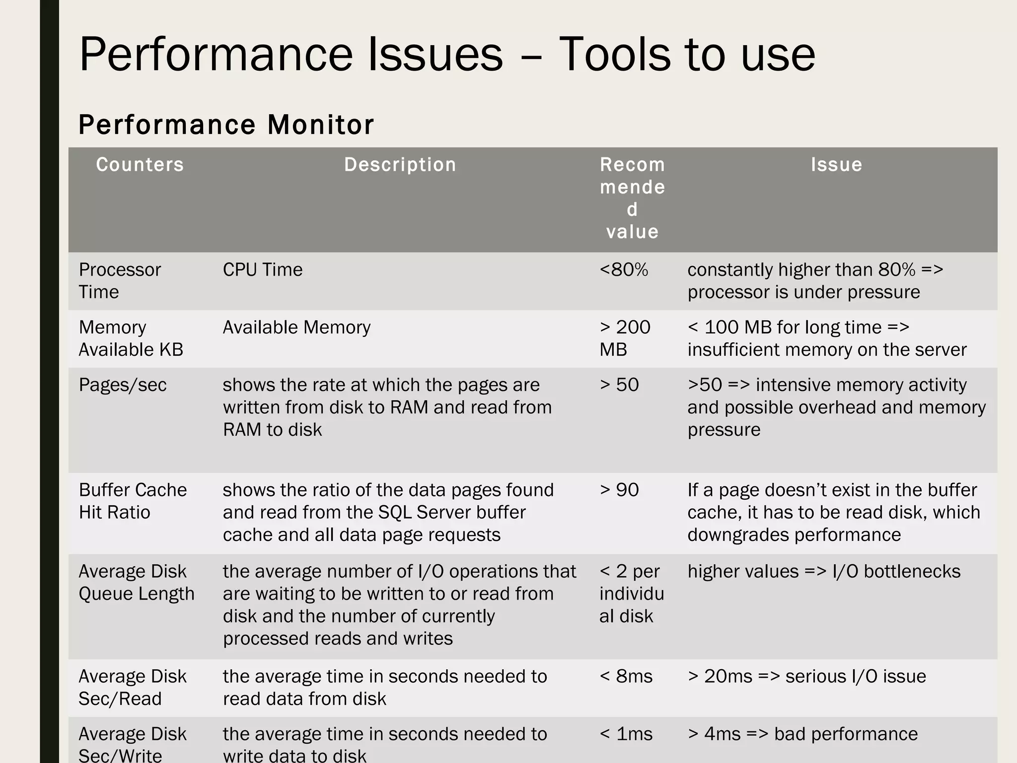 Performance Issues – Tools to use Performance Monitor Counters Description Recom mende d value Issue Processor Time CPU Time <80% constantly higher than 80% => processor is under pressure Memory Available KB Available Memory > 200 MB < 100 MB for long time => insufficient memory on the server Pages/sec shows the rate at which the pages are written from disk to RAM and read from RAM to disk > 50 >50 => intensive memory activity and possible overhead and memory pressure Buffer Cache Hit Ratio  shows the ratio of the data pages found and read from the SQL Server buffer cache and all data page requests > 90 If a page doesn’t exist in the buffer cache, it has to be read disk, which downgrades performance Average Disk Queue Length the average number of I/O operations that are waiting to be written to or read from disk and the number of currently processed reads and writes < 2 per individu al disk higher values => I/O bottlenecks Average Disk Sec/Read the average time in seconds needed to read data from disk < 8ms > 20ms => serious I/O issue Average Disk Sec/Write the average time in seconds needed to write data to disk < 1ms > 4ms => bad performance 