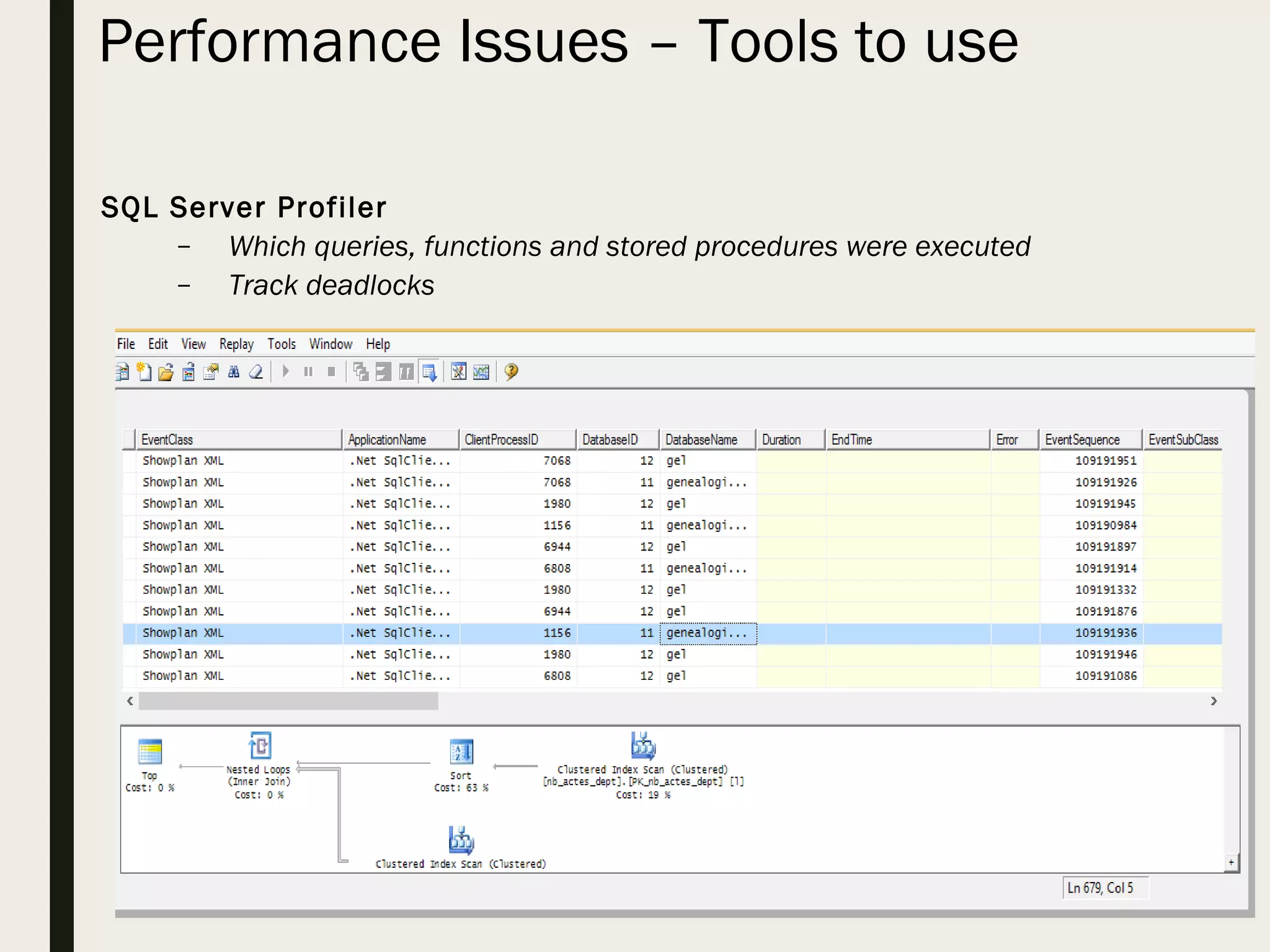 Performance Issues – Tools to use SQL Server Profiler – Which queries, functions and stored procedures were executed – Track deadlocks 