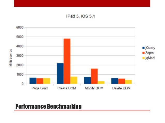 Webi Performance Tuning Webi Performance Tuning