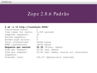 Zope 2.8.6 Padrão
$ ab -n 10 http://localhost:9999/
Concurrency Level: 1
Time taken for tests: 0.309 seconds
Complete requests: 10
Failed requests: 0
Broken pipe errors: 0
Total transferred: 32560 bytes
HTML transferred: 30530 bytes
Requests per second: 32.36 [#/sec] (mean)
Time per request: 30.90 [ms] (mean)
Time per request: 30.90 [ms] (mean, across all concurrent
requests)
Transfer rate: 105.37 [Kbytes/sec] received
 