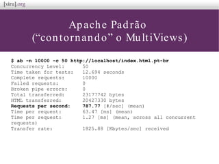 Apache Padrão
(“contornando” o MultiViews)
$ ab -n 10000 -c 50 http://localhost/index.html.pt-br
Concurrency Level: 50
Time taken for tests: 12.694 seconds
Complete requests: 10000
Failed requests: 0
Broken pipe errors: 0
Total transferred: 23177742 bytes
HTML transferred: 20427330 bytes
Requests per second: 787.77 [#/sec] (mean)
Time per request: 63.47 [ms] (mean)
Time per request: 1.27 [ms] (mean, across all concurrent
requests)
Transfer rate: 1825.88 [Kbytes/sec] received
 