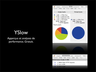 Performance Web côté client - Daspet / Sullivan - Paris Web 2008