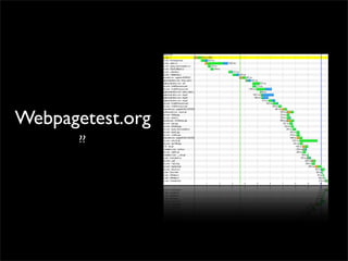 Performance Web côté client - Daspet / Sullivan - Paris Web 2008