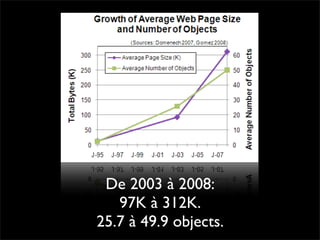 Performance Web côté client - Daspet / Sullivan - Paris Web 2008
