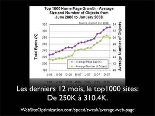 Performance Web côté client - Daspet / Sullivan - Paris Web 2008