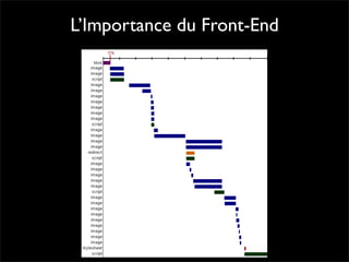 Performance Web côté client - Daspet / Sullivan - Paris Web 2008
