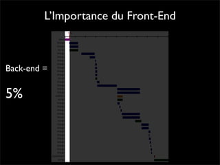 Performance Web côté client - Daspet / Sullivan - Paris Web 2008
