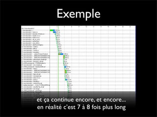 Performance Web côté client - Daspet / Sullivan - Paris Web 2008