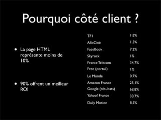Performance Web côté client - Daspet / Sullivan - Paris Web 2008