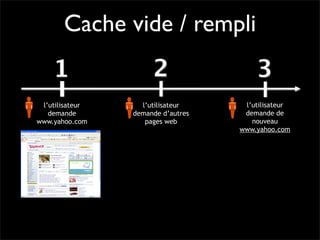 Performance Web côté client - Daspet / Sullivan - Paris Web 2008