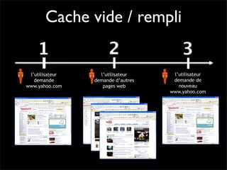 Performance Web côté client - Daspet / Sullivan - Paris Web 2008