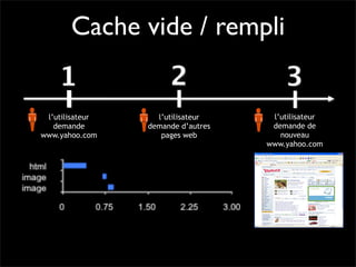 Performance Web côté client - Daspet / Sullivan - Paris Web 2008