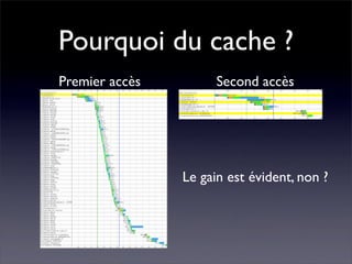 Performance Web côté client - Daspet / Sullivan - Paris Web 2008