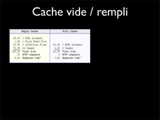 Performance Web côté client - Daspet / Sullivan - Paris Web 2008