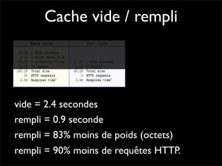 Performance Web côté client - Daspet / Sullivan - Paris Web 2008