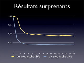 Performance Web côté client - Daspet / Sullivan - Paris Web 2008