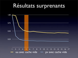 Performance Web côté client - Daspet / Sullivan - Paris Web 2008