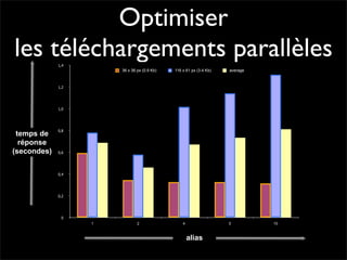 Performance Web côté client - Daspet / Sullivan - Paris Web 2008