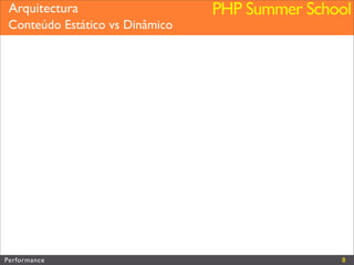 Performance (Web&PHP)