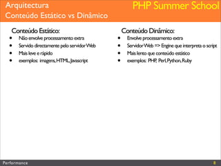 Performance (Web&PHP)