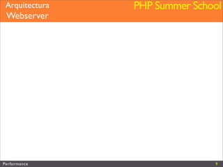 Performance (Web&PHP)