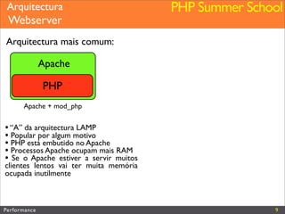 Performance (Web&PHP)