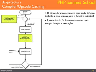 Performance (Web&PHP)