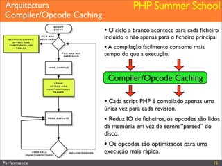 Performance (Web&PHP)