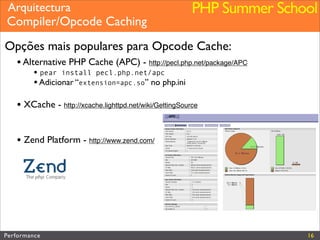 Performance (Web&PHP)