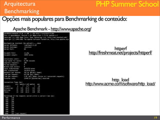 Performance (Web&PHP)
