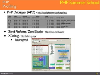Performance (Web&PHP)