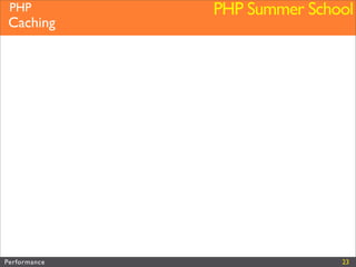 Performance (Web&PHP)