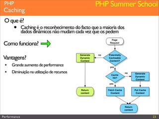 Performance (Web&PHP)