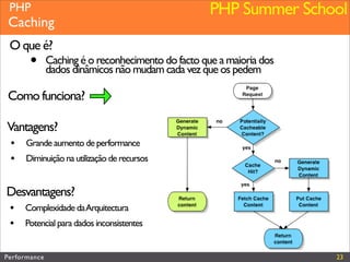 Performance (Web&PHP)