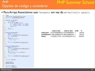 Performance (Web&PHP)
