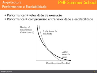 Performance (Web&PHP)