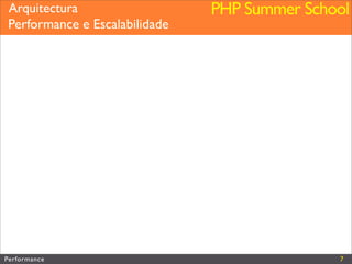 Performance (Web&PHP)