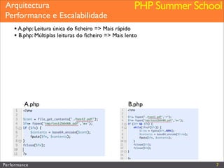 Performance (Web&PHP)