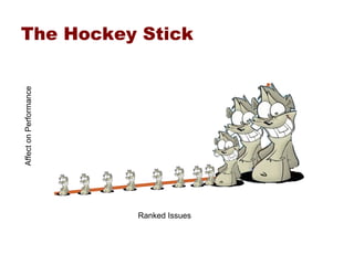 Performance Whack A Mole