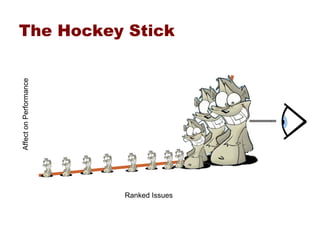 Performance Whack A Mole