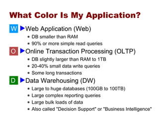 Performance Whack A Mole