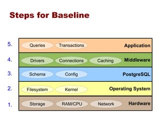 Performance Whack A Mole