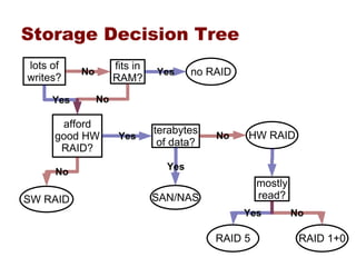 Performance Whack A Mole