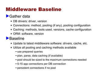 Performance Whack A Mole