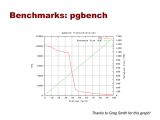 Performance Whack A Mole