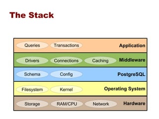 Performance Whack A Mole
