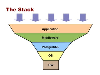 Performance Whack A Mole