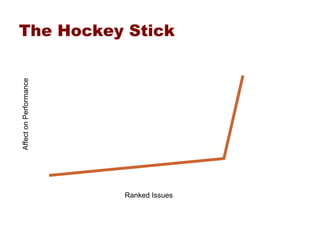 Performance Whack A Mole